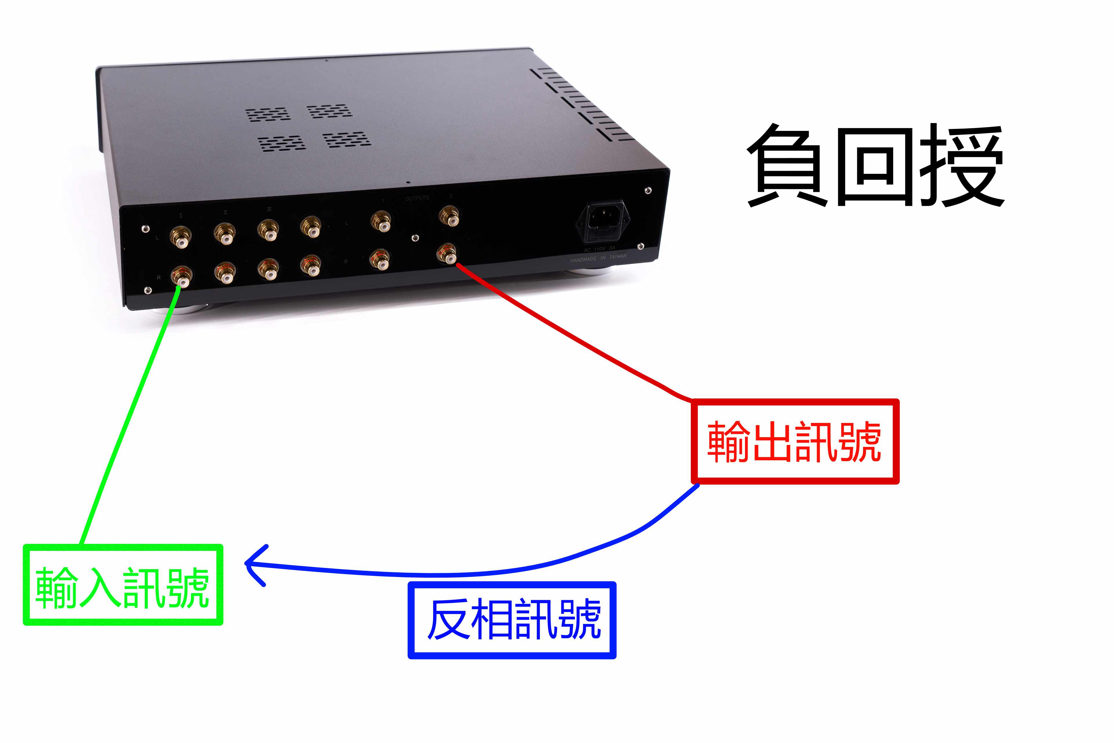 負回授一定比較好嗎？從工程到聽感的完整解析